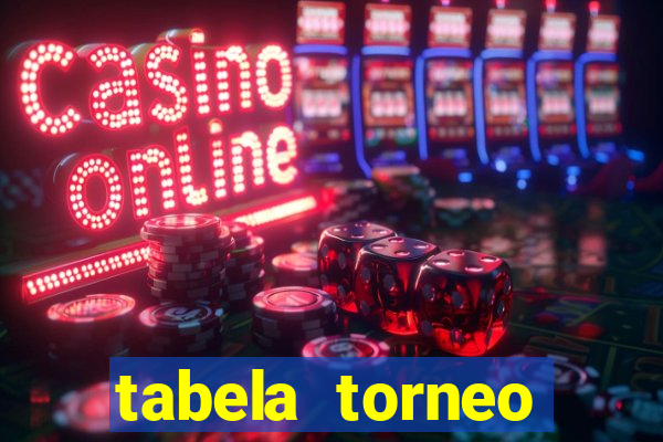 tabela torneo betano argentina